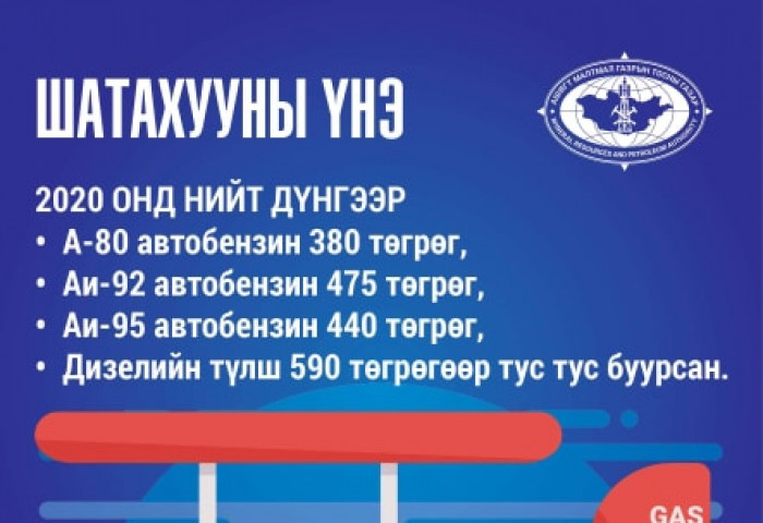 Шатахууны үнэ 10 жилийн өмнөх үнэ дээрээ очлоо