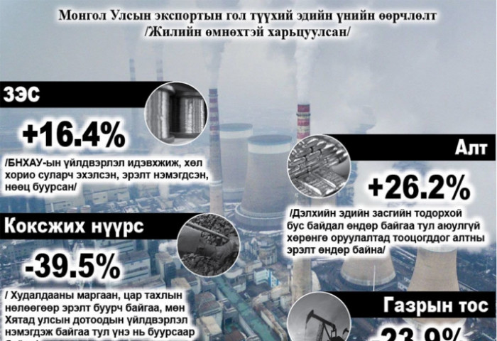 Хятадын нүүрсний импортод ОХУ Монголыг гүйцжээ