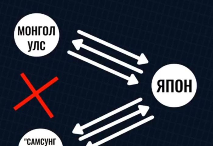 Солонгос компанийн 