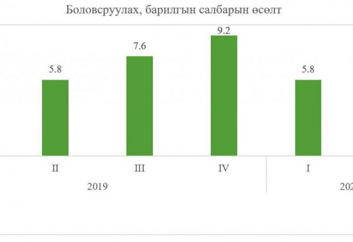 2020 оны эхний хагас жил: Бид хаана байна вэ?