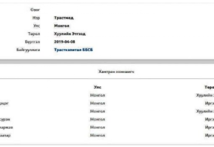 ИНЕГ-ын дарга Л.Бямбасүрэнгийн төрд ажилладаг ах дүүс ББСБ-аараа мөнгө хүүлдэг