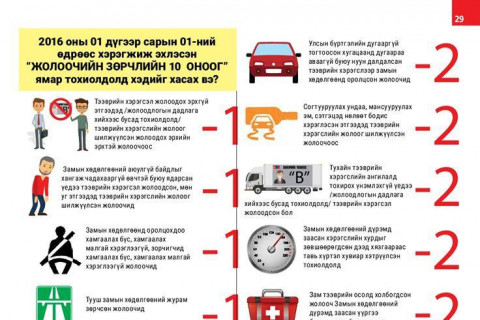 Ямар тохиолдолд 2 оноо хасдаг вэ
