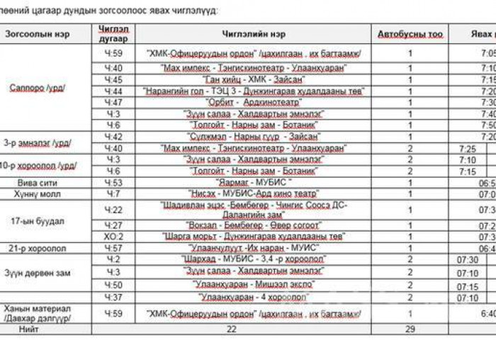 Ачаалал ихтэй цагт 27 чиглэлийн 36 автобусыг нэмэлтээр явуулна