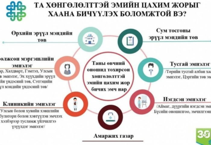 Гэрээ байгуулсан бүх эмийн сан ирэх сарын 1-нээс хөнгөлөлттэй эмийг олгож эхэлнэ