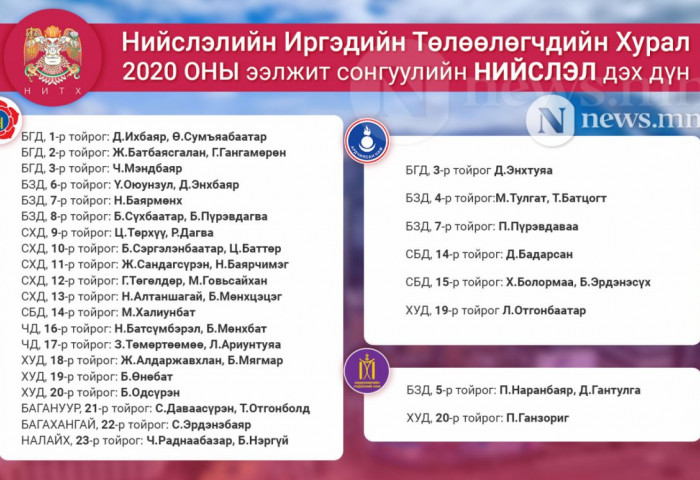 МАН Хотын даргаа томилох эрхтэй болов