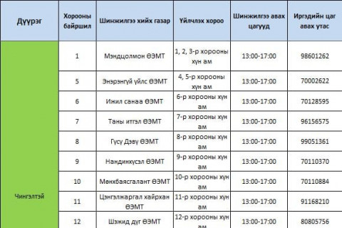 Нийслэлийн 86 өрхийн эмнэлэгт “Сovid-19” -ийн сайн дурын шинжилгээг үнэ төлбөргүй авч байна