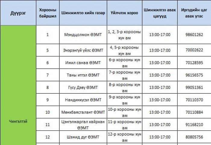 Нийслэлийн 86 өрхийн эмнэлэгт “Сovid-19” -ийн сайн дурын шинжилгээг үнэ төлбөргүй авч байна