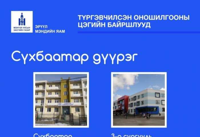 Түргэвчилсэн оношилгоо авч буй цэгүүдийн байршил