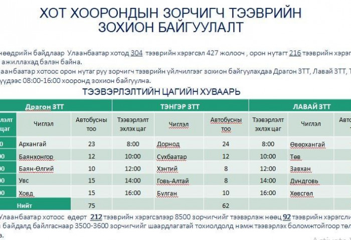 Иргэд хот хоорондын тээврээр үйлчлүүлэх ЗААВАР