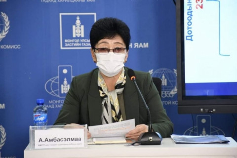 ЭМЯ: Улаанбаатарт 2, Сэлэнгэд 3 хүнээс халдвар илэрлээ