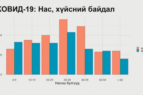 Халдвартай хүмүүст ХУУРАЙ ХАНИАЛГАХ шинж тэмдэг түгээмэл ажиглагджээ