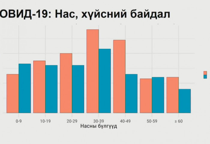 Халдвартай хүмүүст ХУУРАЙ ХАНИАЛГАХ шинж тэмдэг түгээмэл ажиглагджээ