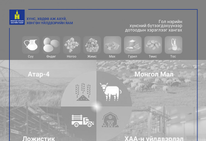 ХҮНС ХӨДӨӨ АЖ АХУЙ ХӨНГӨН ҮЙЛДВЭРИЙН САЛБАРЫГ ХӨГЖҮҮЛЭХ 2020-2024 ОНЫ ДУНД ХУГАЦААНЫ ХӨТӨЛБӨР БОЛОВСРУУЛЛАА