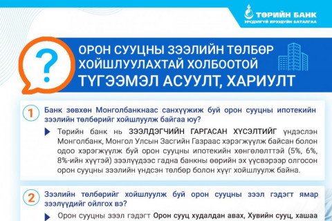ТӨРИЙН БАНК: Орон сууцны зээлийн төлбөр хойшлуулахтай холбоотой түгээмэл АСУУЛТ, ХАРИУЛТ