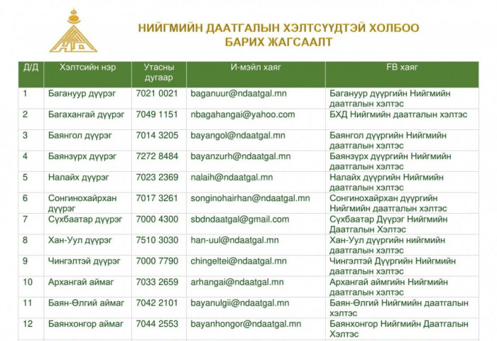 Гурав хүртэлх насны хүүхдээ асарч буй ээжүүдийн АНХААРАЛД