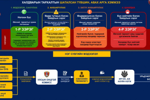 Өнөөдрөөс эхлэн худалдаа, үйлчилгээний газрууд 07:00 цагаас 00:00 цаг хүртэл хэвийн ажиллана