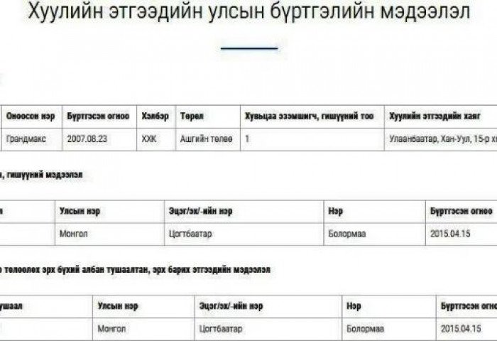 ГУРВАН ӨРӨӨ БАЙРНЫ мөнгөөр ОО цаас, салфетканы тендер зарласан ИНЕГ-ын тансаглал
