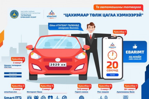 ТЕГ: ЦАХИМААР ТӨЛЖ ЦАГАА ХЭМНЭЕ