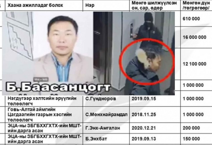Б.Баасанцогт прокурор, цагдаа, тагнуулын ажилтнуудад мөнгө шилжүүлж, Цэцийн гишүүн Ц.Нанзаддоржоор 5 тэрбумыг зуучлуулсан гэв үү?