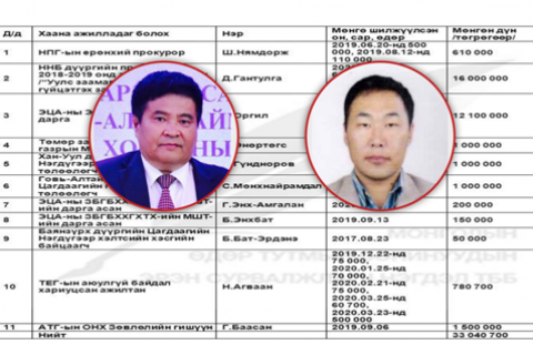 Цэцийн гишүүн Ц.Нанзаддорж өмгөөлөгч Б.Баасанцогтод зуучилсан 5 тэрбумын баримт дэлгэгдэв