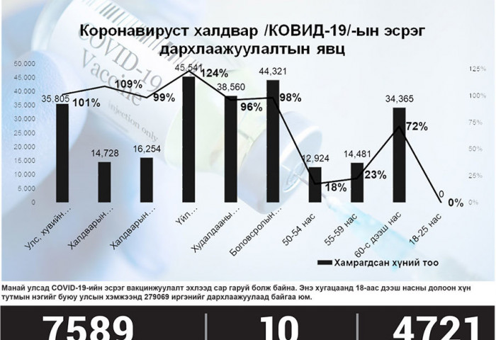 PCR шинжилгээнд найдах боломжгүй гэв