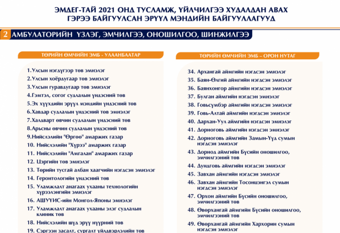 ЖАГСААЛТ: ЭМД шимтгэлээ төлснөөр дараах улсын эмнэлгүүдэд эмчилгээ, оношилгоо, шинжилгээнд ҮНЭ ТӨЛБӨРГҮЙ хамрагдах боломжтой