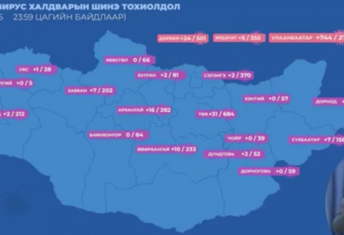 ЭМЯ: Коронавируст халдварын 856 тохиолдол бүртгэгдэж, 2 хүн нас барлаа