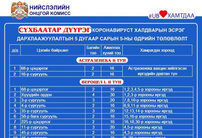 БАЙРШИЛ: Өнөөдөр ажиллах дархлаажуулалтын цэгүүдийг ДҮҮРЭГ БҮРЭЭР нь танилцуулж байна