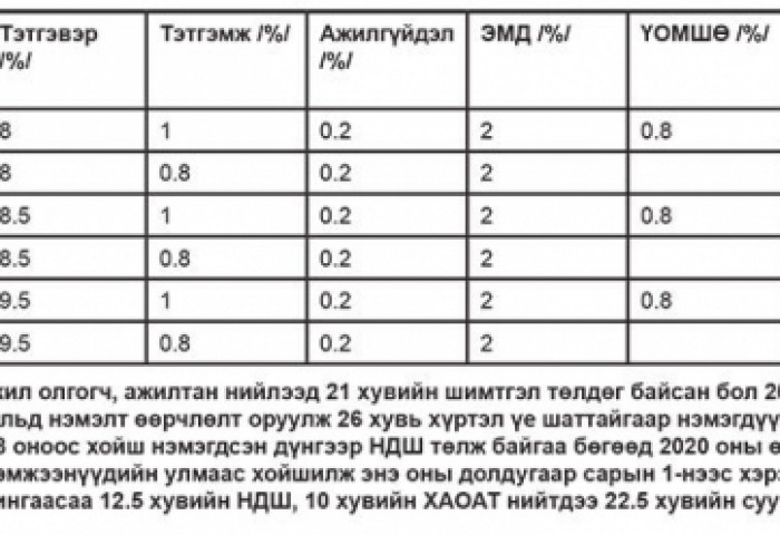 НДШ: Хоёр биш тав