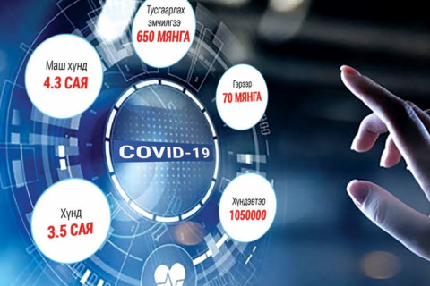 COVID-19: 700 мянгаас 4.5 сая төгрөгийн үйлчилгээ даатгалаас авах эрхтэй