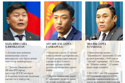 “Эрдэнэс Тавантолгой” ХК-ийн санхүүд олон улсын аудит оруулна