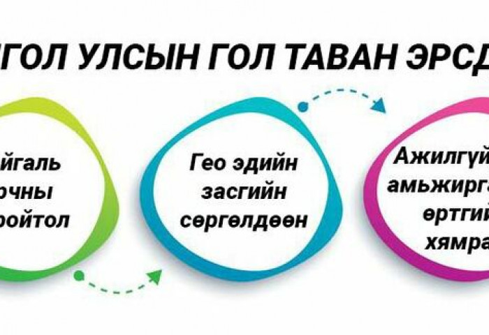 Дэлхийн эдийн засгийн форум: Монголын хамгийн том эрсдэл нь өр