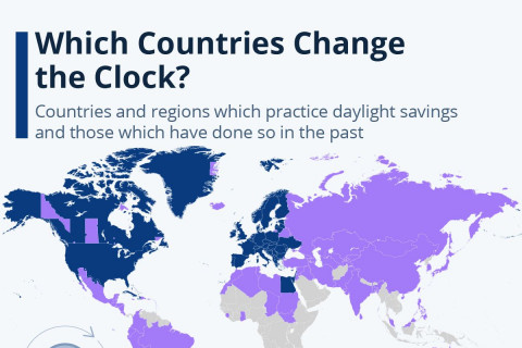 Дэлхийн 70 орчим улс өвөл/зуны цагийн хуваарьт шилждэг