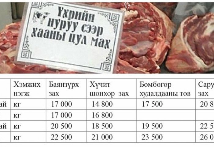 Үнийн өсөлтөд “дарлуулсан” монголчууд