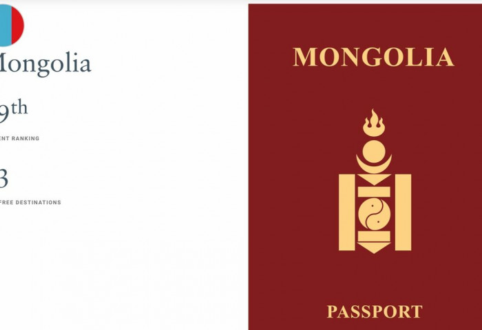 Паспортын чансаагаар Монгол улс дэлхийн 200 гаруй улс, бүс нутгаас 79 дүгээрт эрэмбэлэгдэв