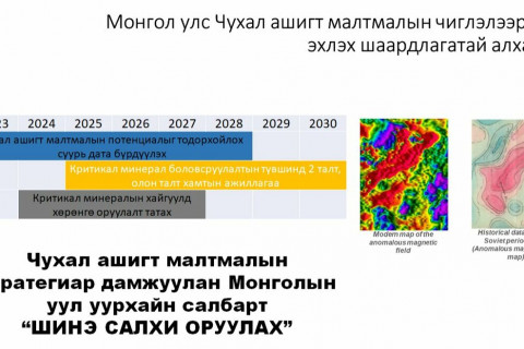 Дэлхийн шинэ зураглалд багтах амбиц бидэнд хэрэгтэй