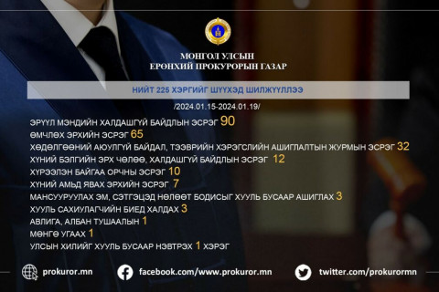 12 иргэнд газар эзэмшүүлэхээр 43 сая төгрөгийн хахууль авсан албан тушаалтны хэргийг шүүхэд шилжүүлжээ