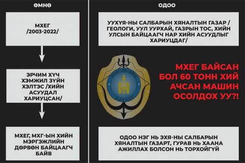 Хийн аюулгүй байдалд тавих хяналт хаана байна вэ