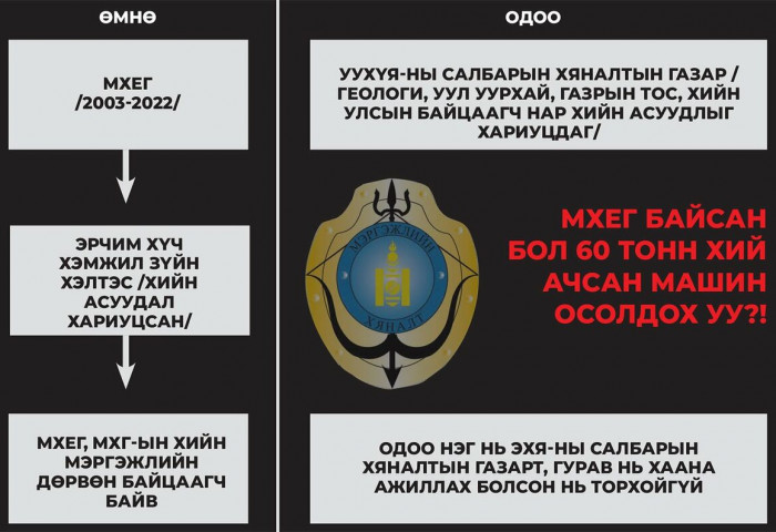 Хийн аюулгүй байдалд тавих хяналт хаана байна вэ