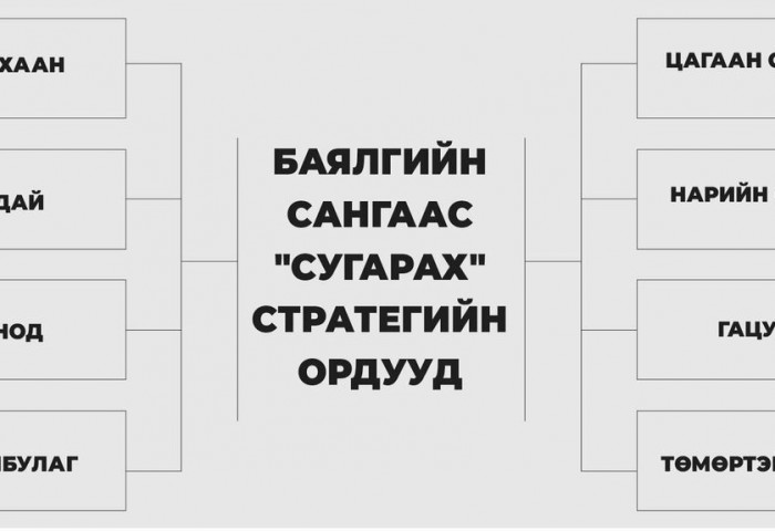 Баялгийн санд падлийгүй стратегийн ордууд буюу “савнаасаа холдсон сааль”