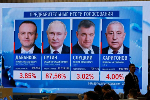 ОХУ-ын ерөнхийлөгчийн сонгуульд Путин 88 хувийн саналаар ялсан нь урьдчилсан дүнгээс тодорхой болов