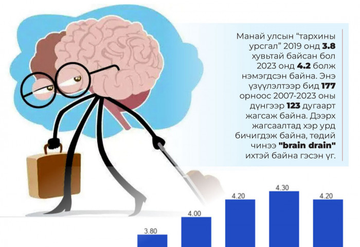 “Тархины урсгал”-аа тогтоон барихад төрийн зөв бодлого хэрэгтэй