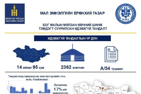 БОГ МАЛЫН МЯЛЗАН ӨВЧНИЙ ЭМНЭЛ ЗҮЙН ШИНЖ ТЭМДЭГТ СУУРИЛСАН ИДЭВХГҮЙ ТАНДАЛТ ХИЙЛЭЭ