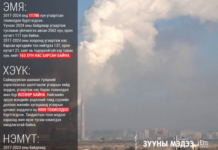 Шахмал түлшийг зургаан жилийн өмнө “шахаж” эхлэхэд л зургаан хүн амиа алдаж байв