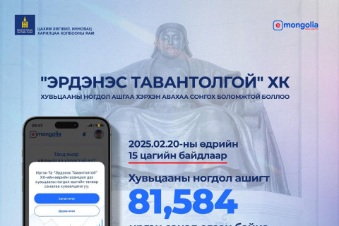 E-Mongolia системээр “Эрдэнэс Тавантолгой” ХК-ийн 1072 ширхэг хувьцааны ноогдол ашигт санал өгөх үйл явц