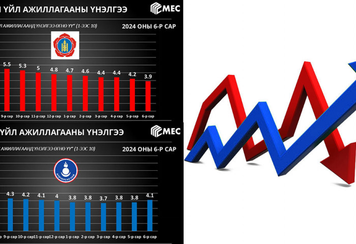 АН-ынхан рейтингээрээ МАН-ын дээр гарч, дотоод эв нэгдлээ ярьж эхэллээ