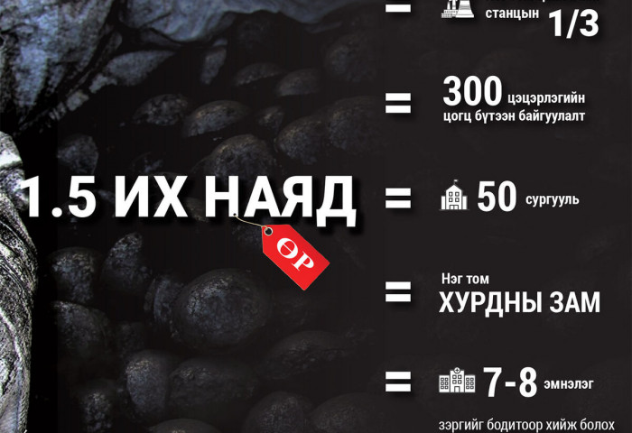 “Тавантолгой түлш” компани 1.5 их наяд төгрөгийн өр “үйлдвэрлэжээ”