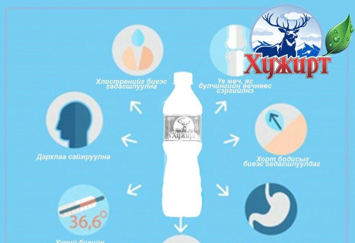  Төгс  бүтээлд Төгс бүтээгдэхүүн
