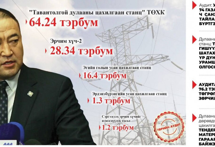 Б.Чойжилсүрэн сайдын “багц” дахь 79.98 тэрбумын зөрчил-2