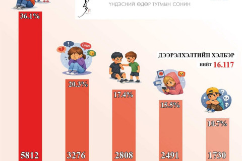 Дээрэлхэлтийн шийдэл бол гурвалсан гэрээ